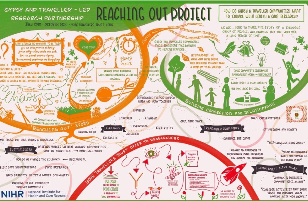 Gypsy and Traveller-led Research Partnerships: Reaching Out - ARC